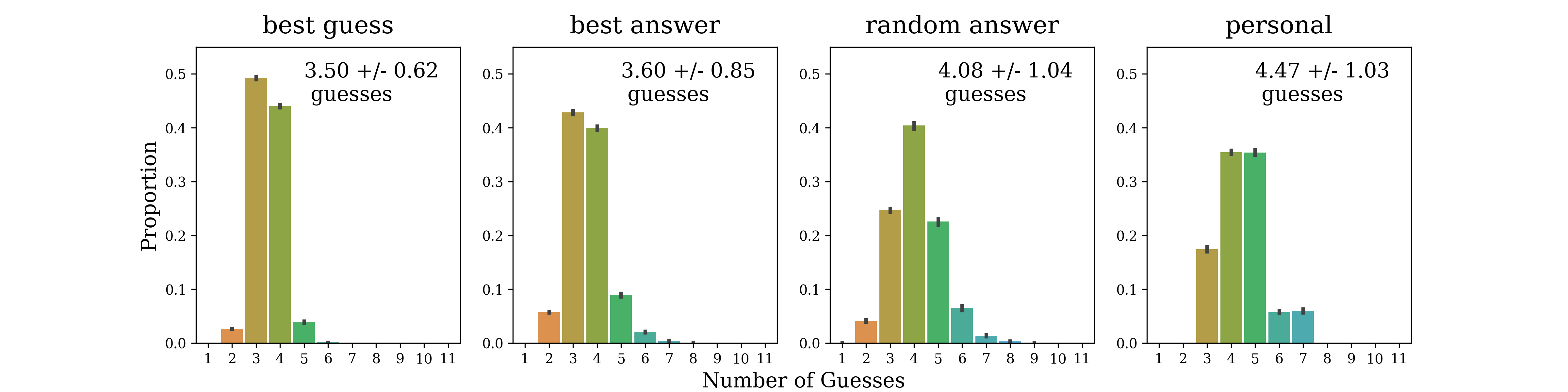 simulation results