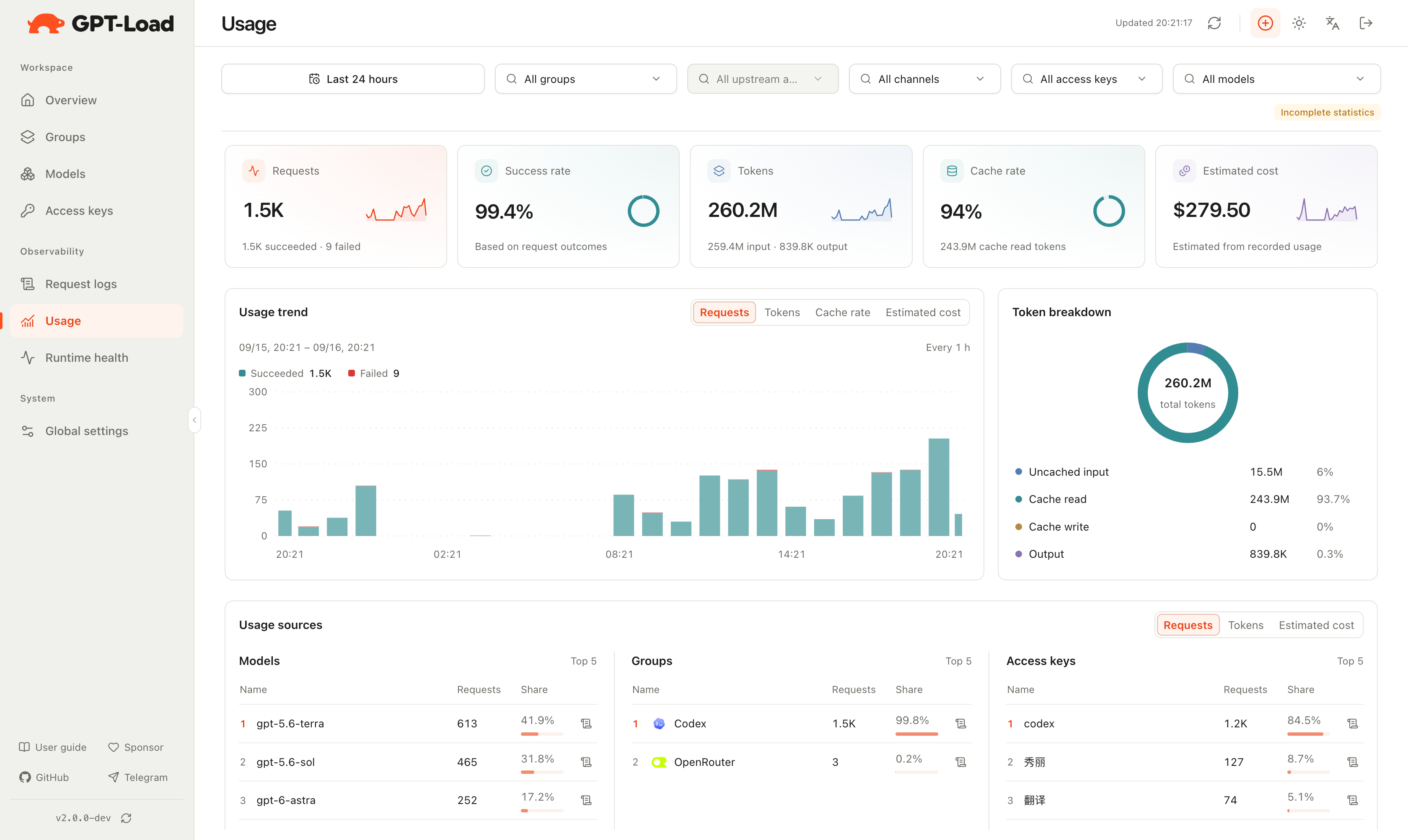GPT-Load modern usage statistics