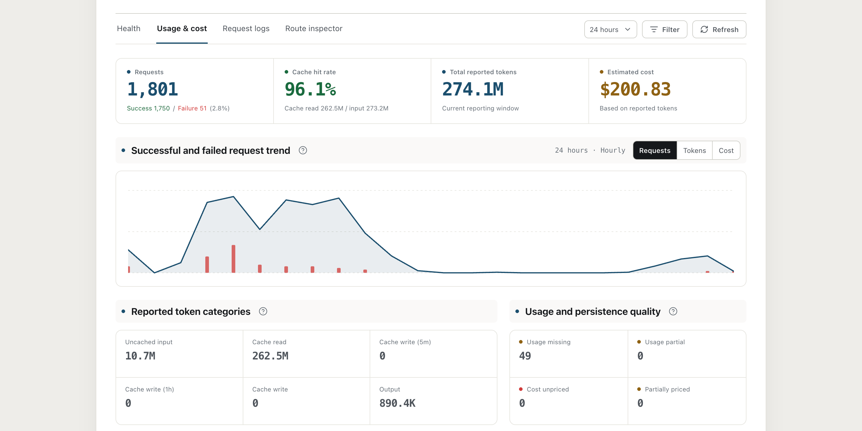 GPT-Load usage and cost monitoring
