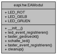 Klassendiagramm (automatisch generiert mit pyreverse)