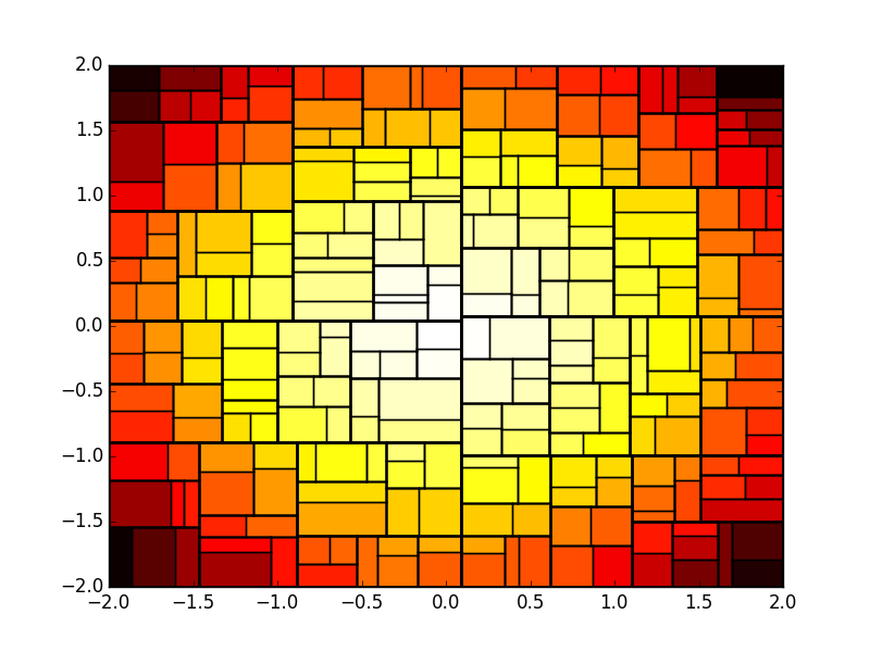 Gaussian function