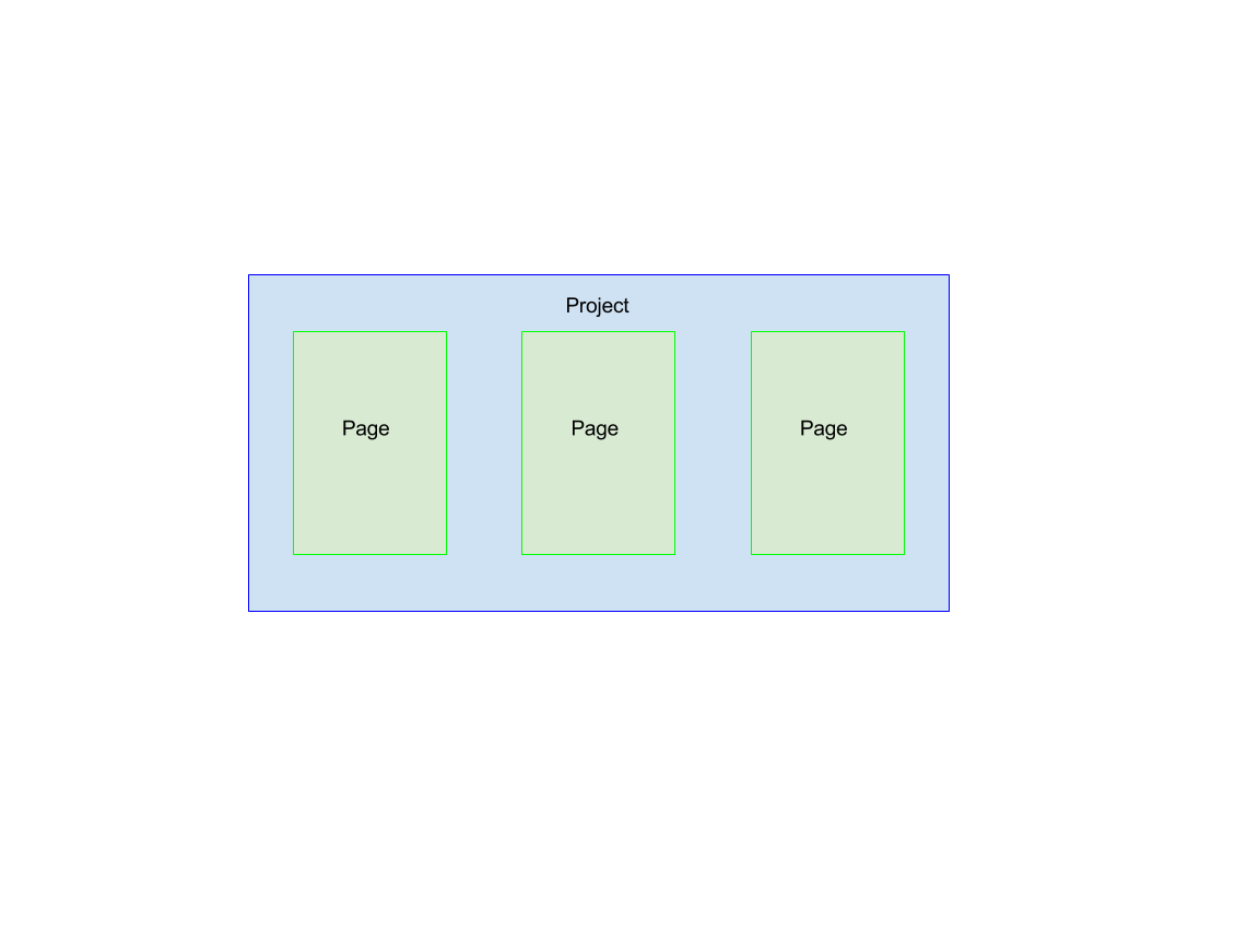 Project/page diagram