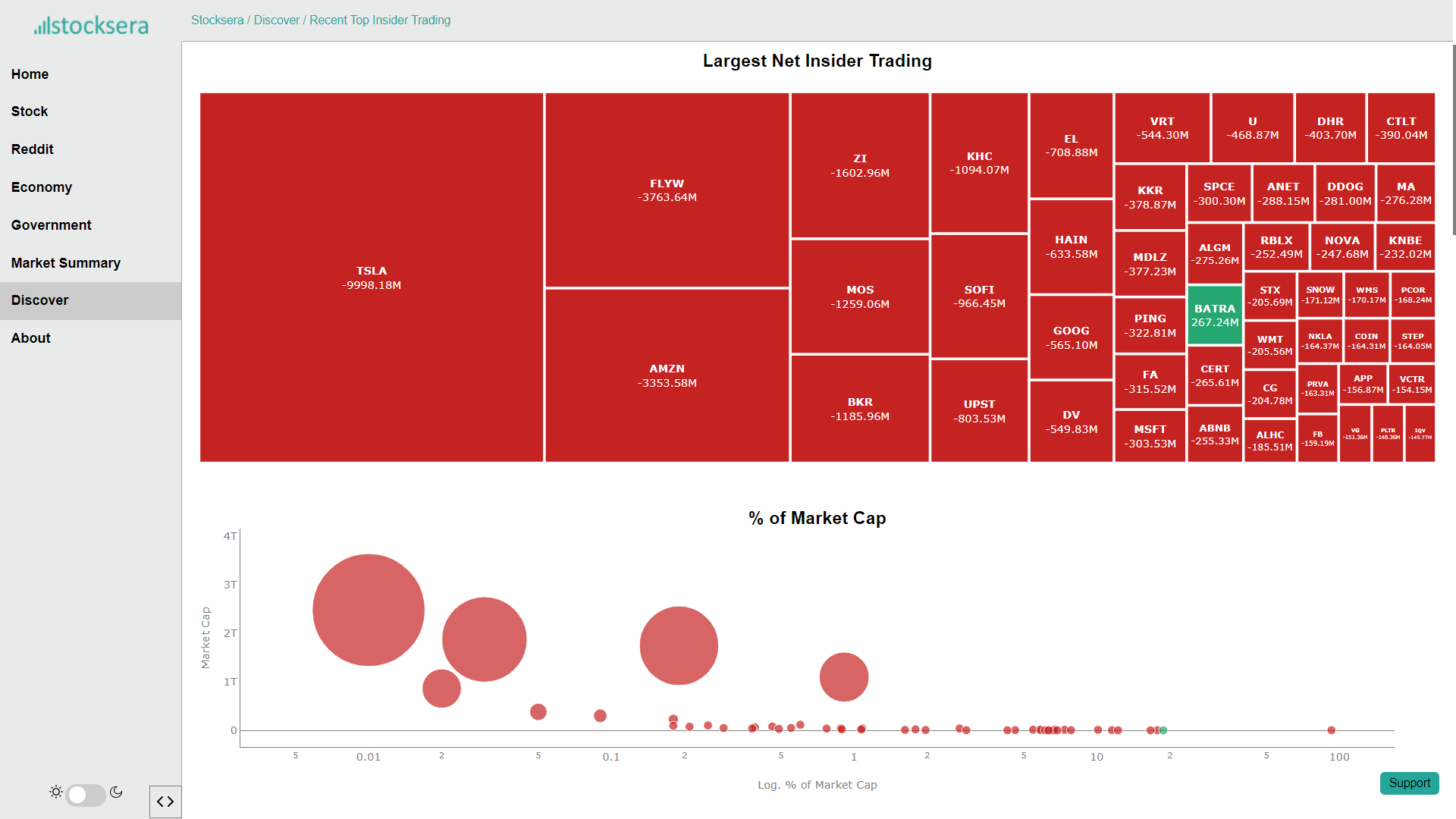 Insider Trading