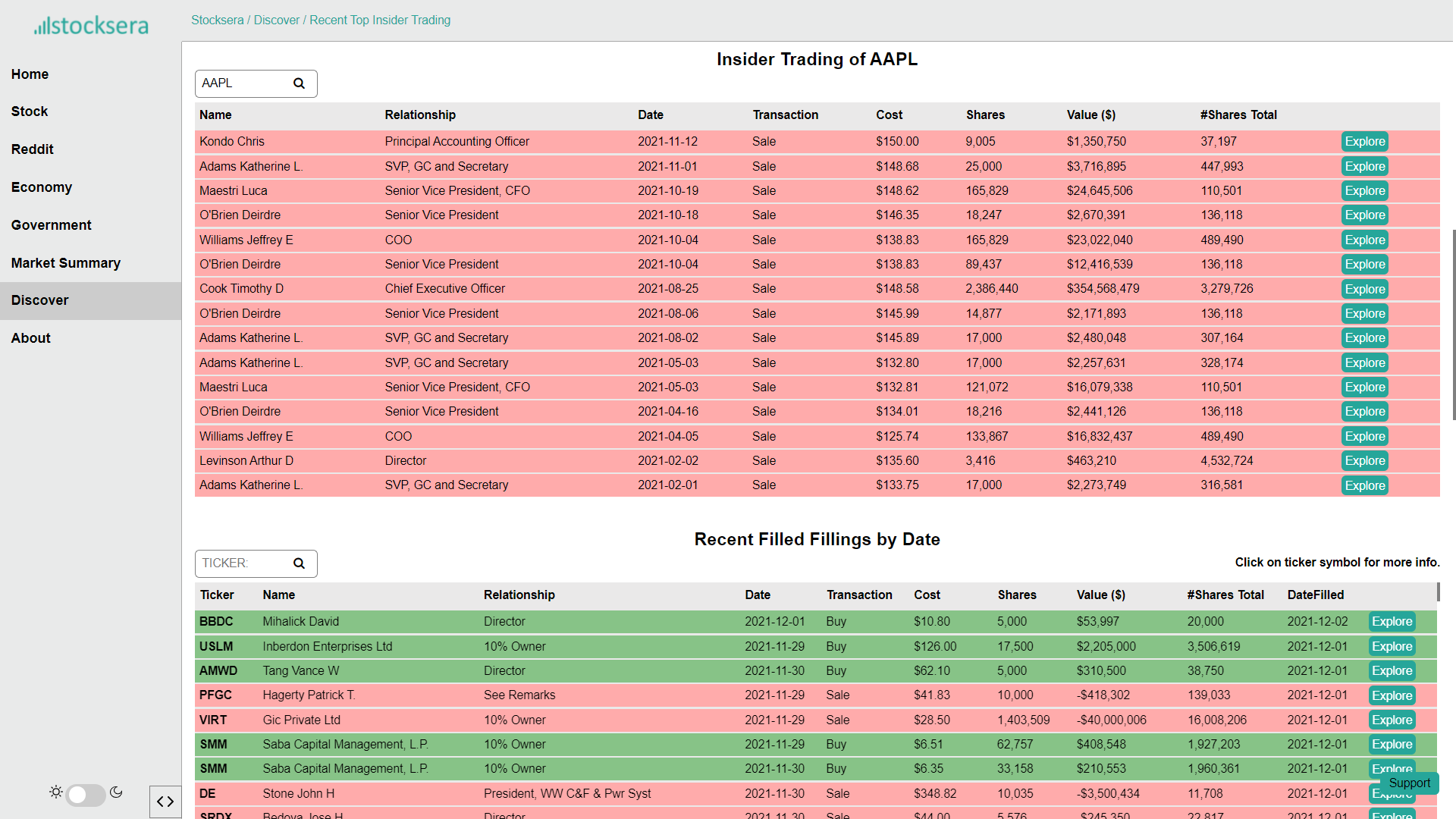 Insider Trading