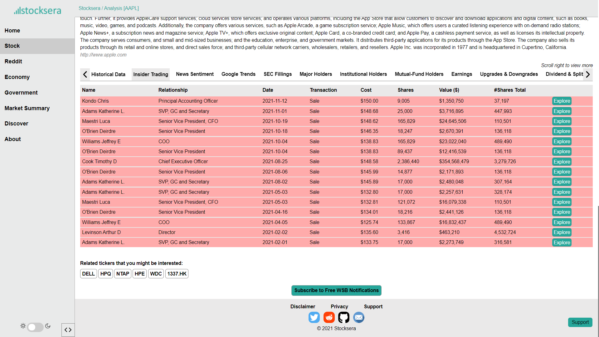 Insider Trading