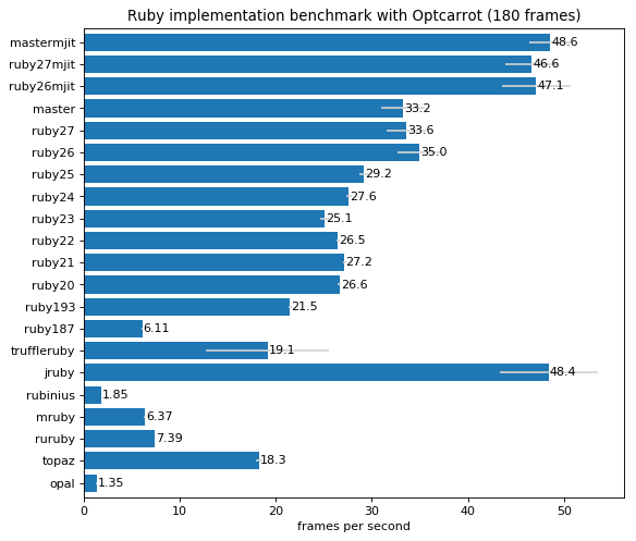 benchmark chart