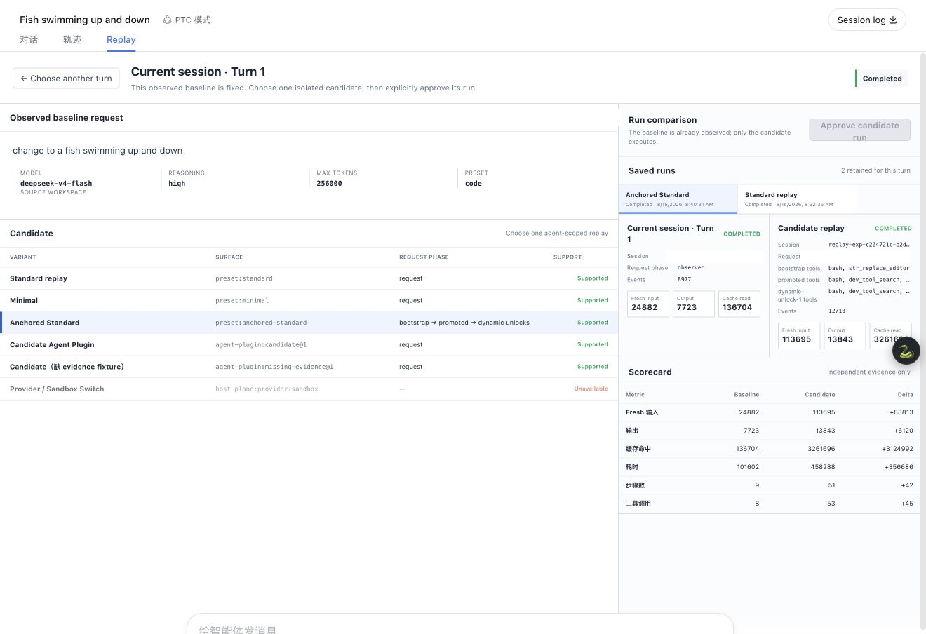 Replay Lab run detail showing Anchored Standard, request phases, tool surfaces, and the complete scorecard