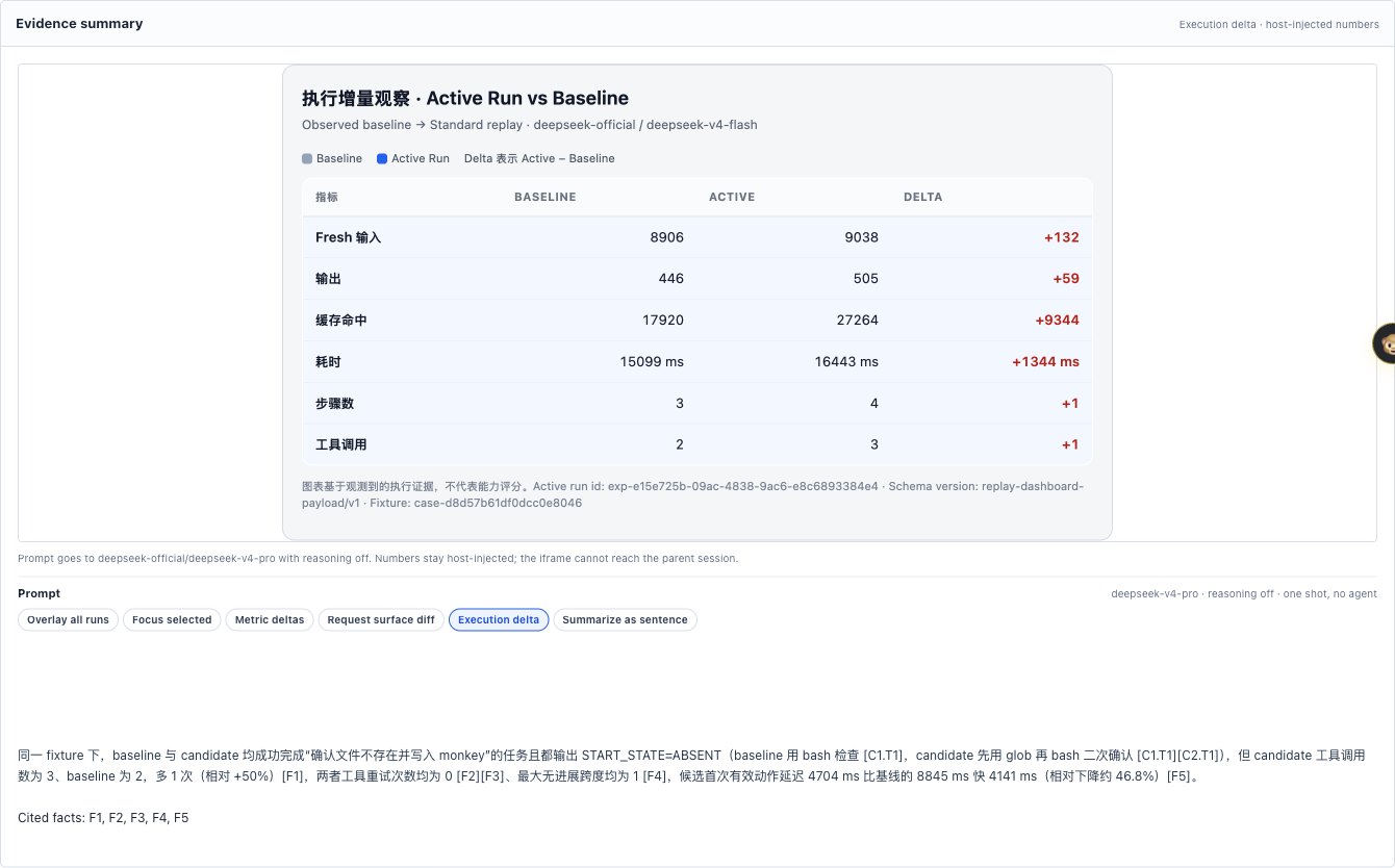 Generated Execution delta dashboard for the retained Standard replay