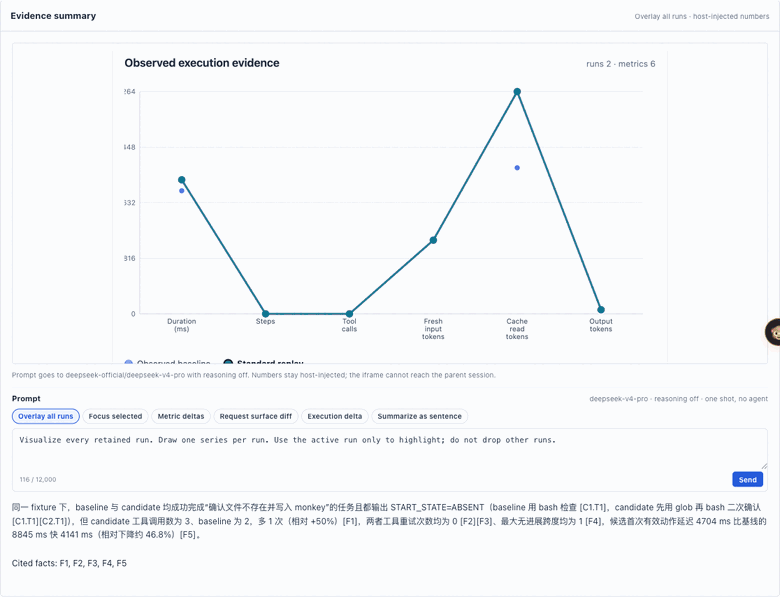 Animated Send, Prompt in flight overlay, then sandboxed redraw