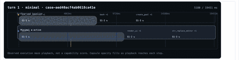 Custom prompt, Prompt in flight, then numbered-capsule playhead maze