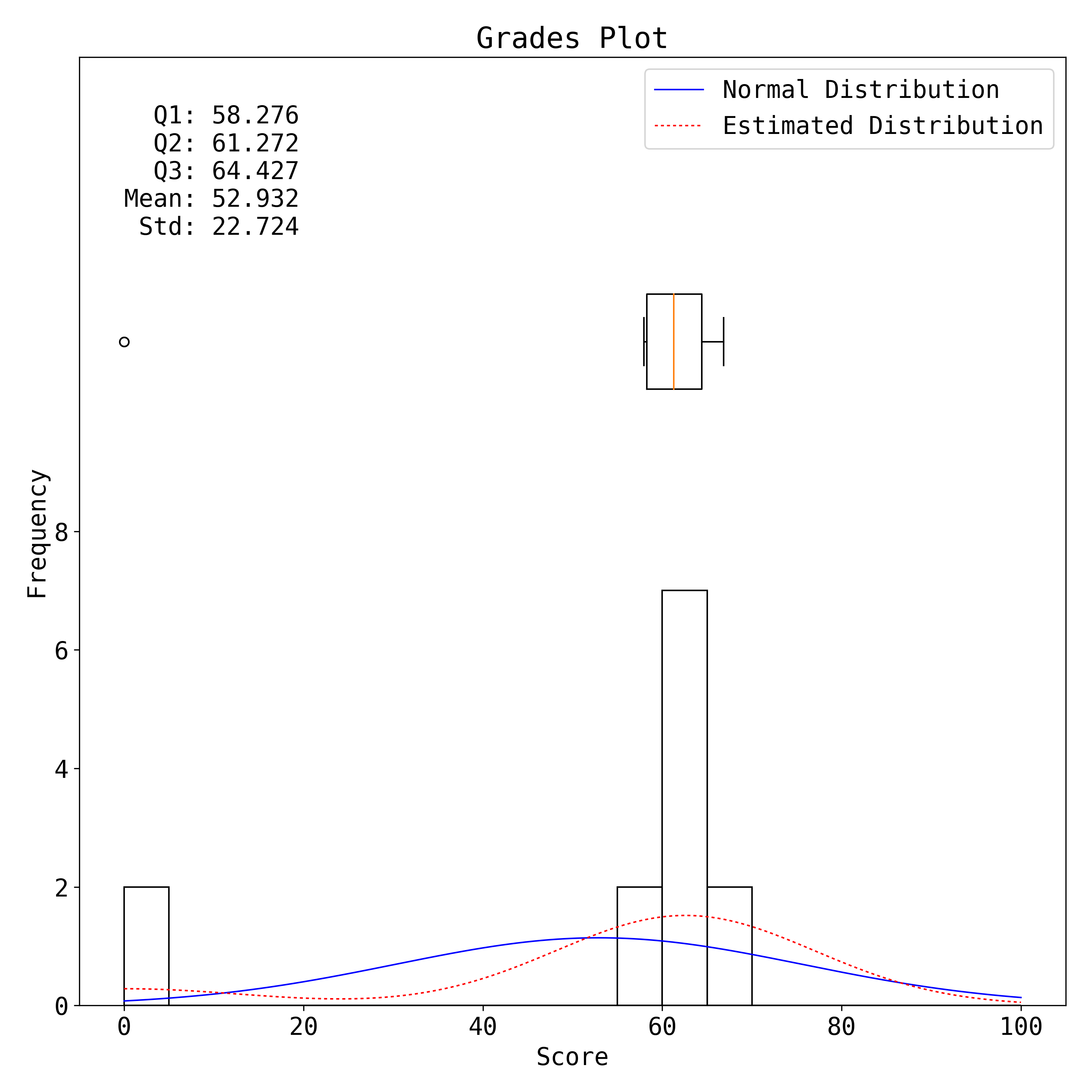 Sample Output