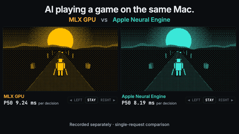 One burst of the open-loop workload for laya-typed-decisions on an M4 Max. GPU-only: short requests queue behind long ones on the MLX GPU. GPU + ANE: short requests run on the ANE while long work stays on the GPU.