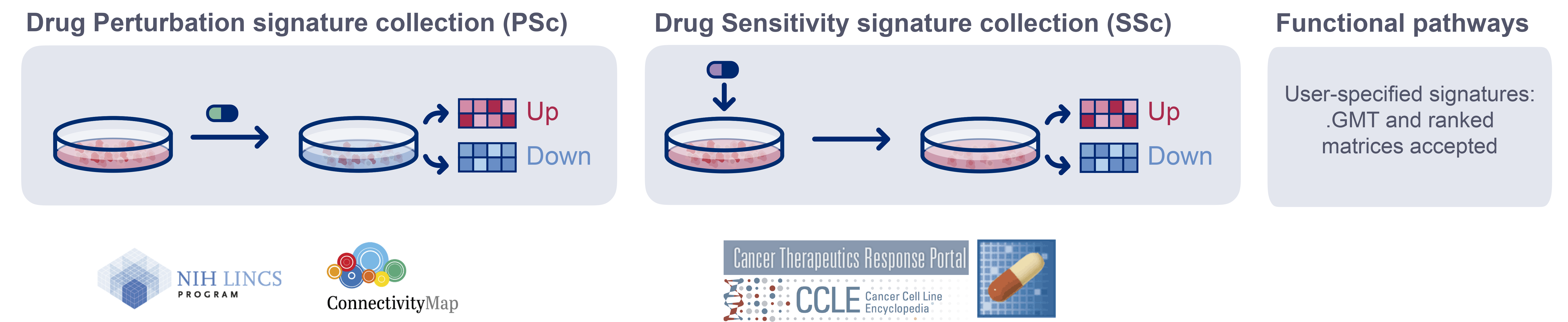 drug signatures