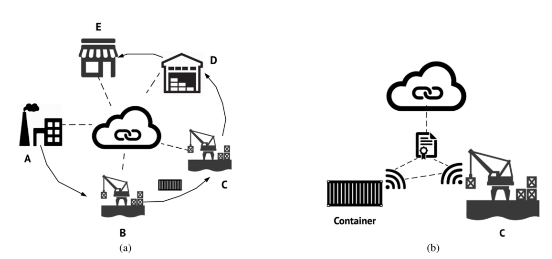 Architecture Diagram