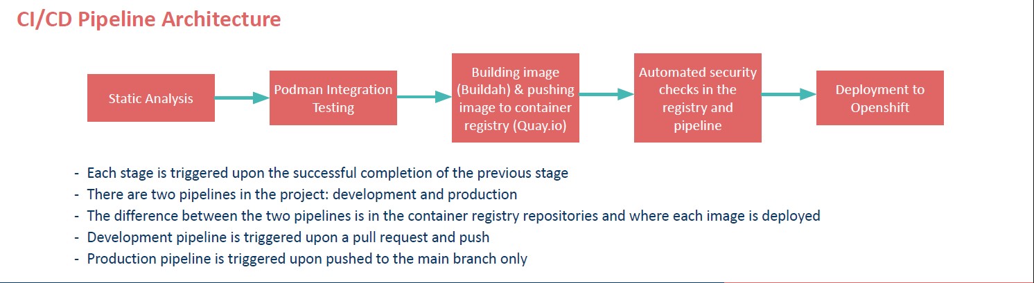 ci/cdpipeline