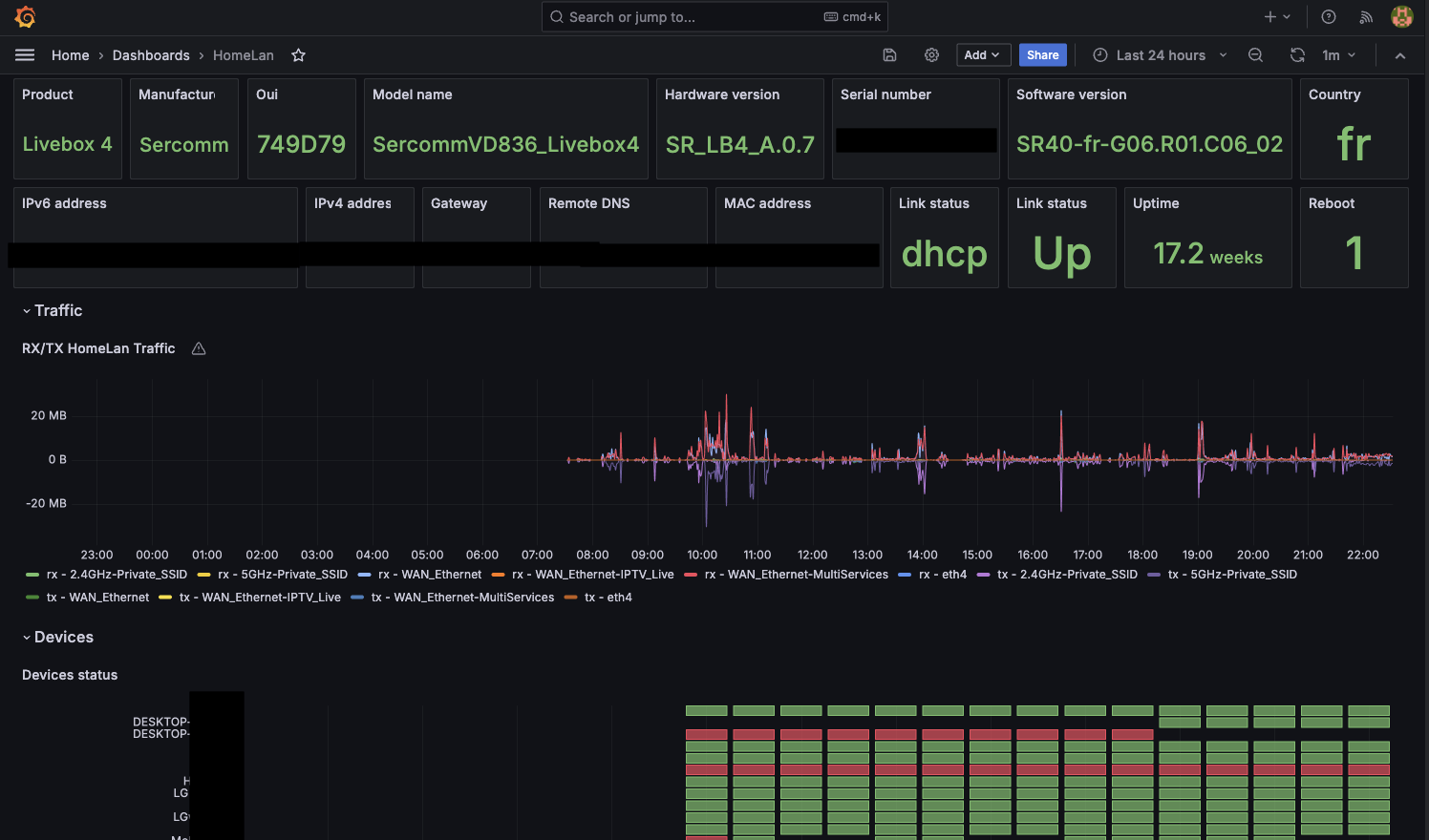 grafana dashboard