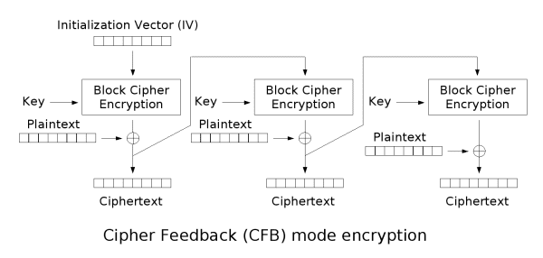 Cfb encryption.png