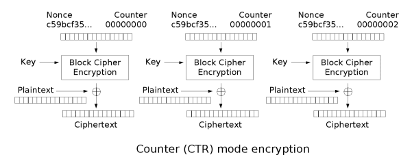 Ctr encryption.png