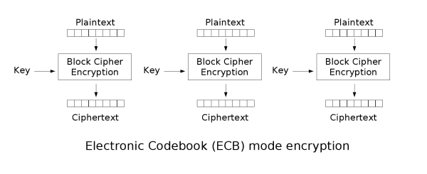 Ecb encryption.png