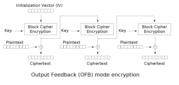 Ofb encryption.png