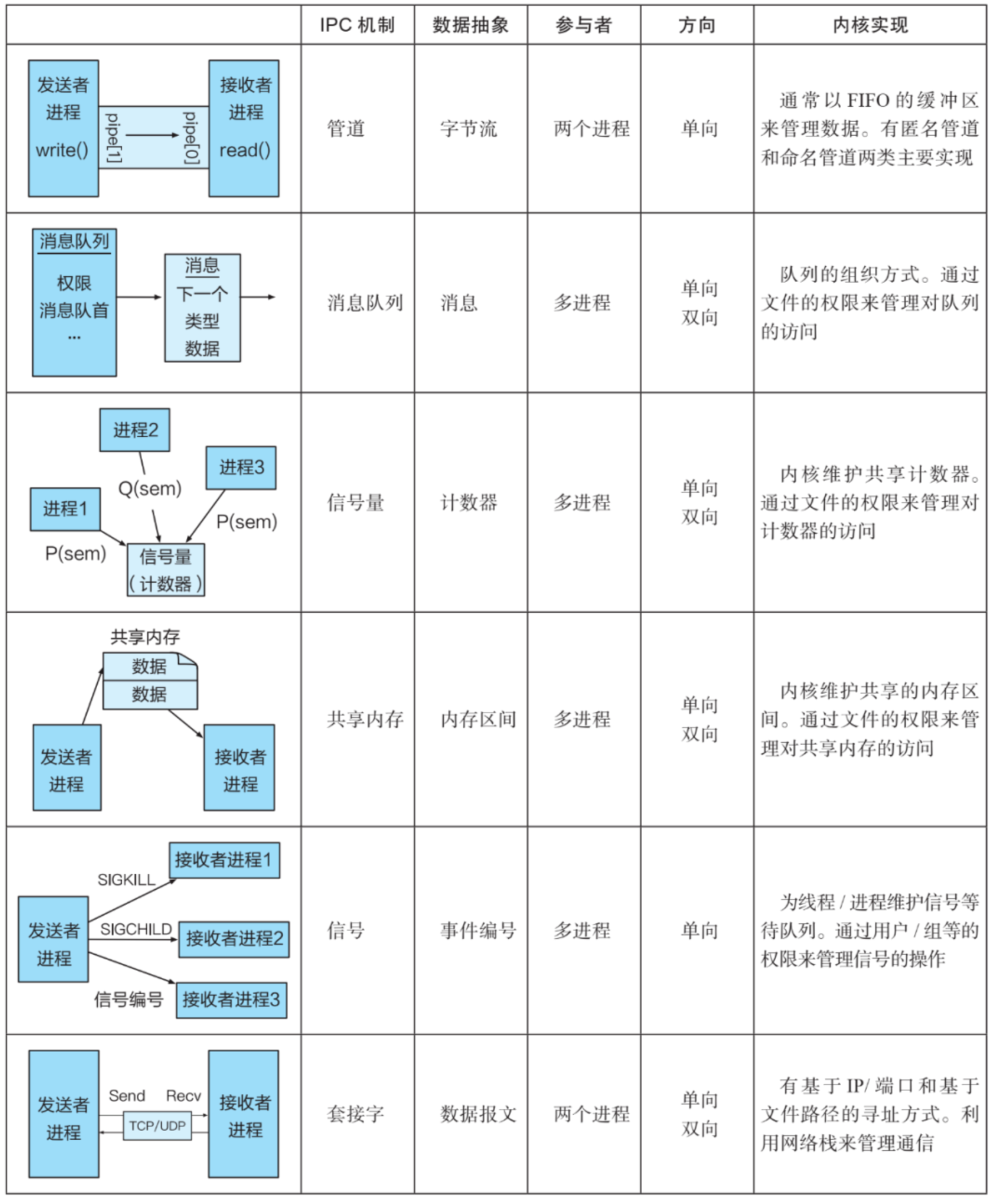 现代操作系统图7-5