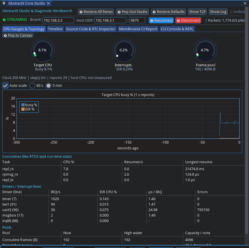 Studio’s CPU tab: busy percentage over time, the task table, the driver table with uart3 and twi1, and pool usage