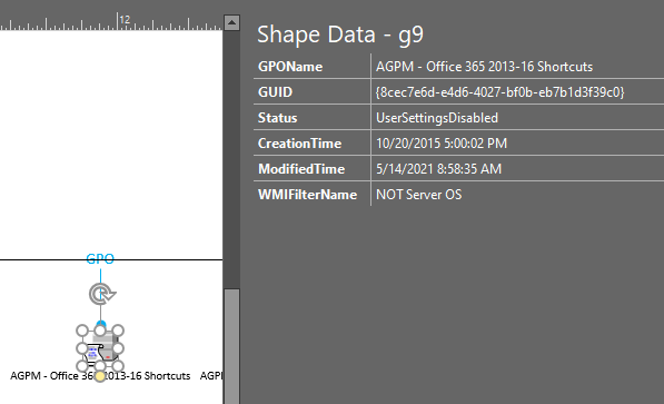 Example GPO Details