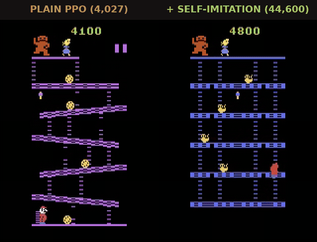 Donkey Kong agent: left a plain PPO agent farms the bottom of the first screen, right the same network trained with self-imitation climbs, clears, and loops the game