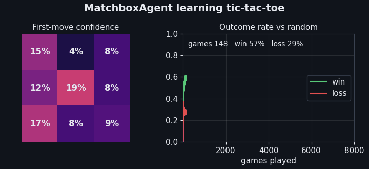 Tic Tac Brainiac agent learning