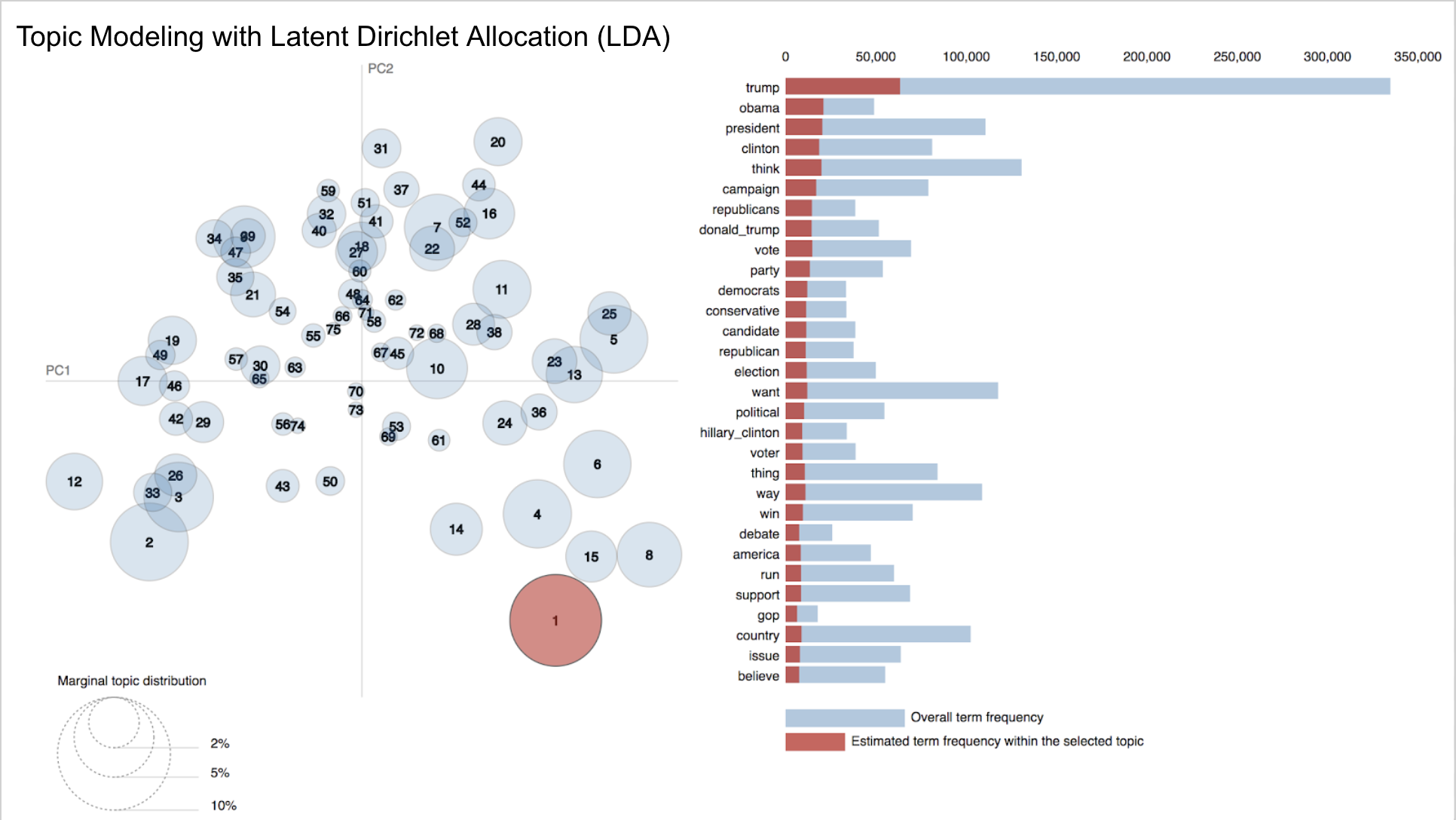 NLP Pipeline