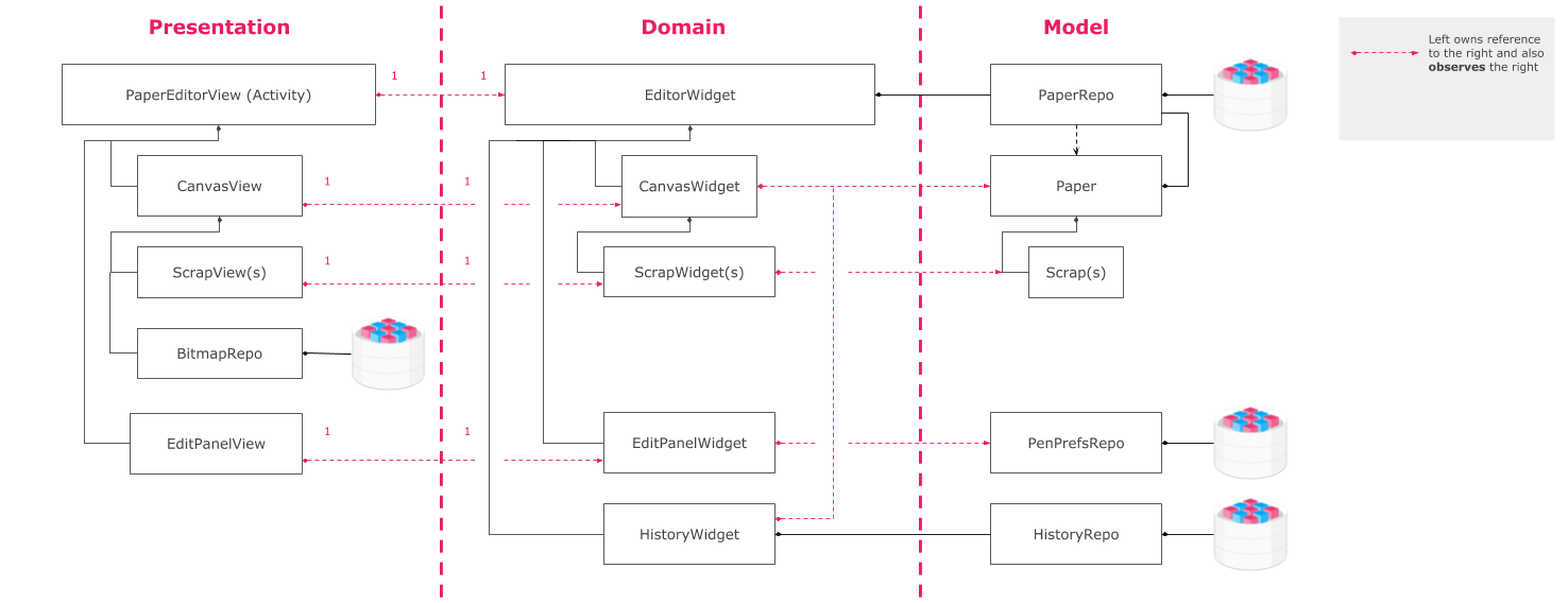 editor architecture overview