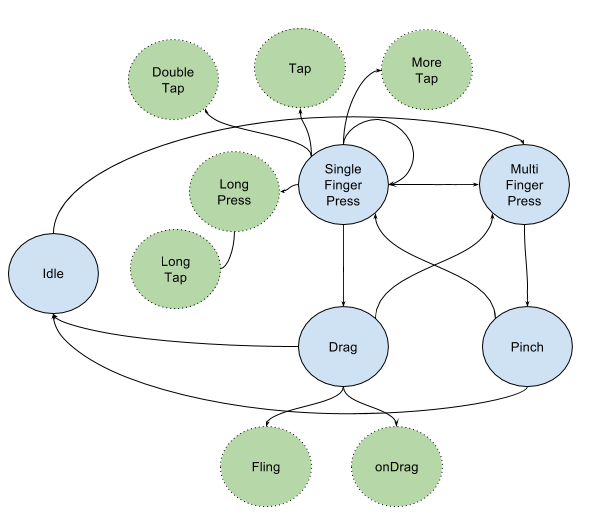 state diagram2