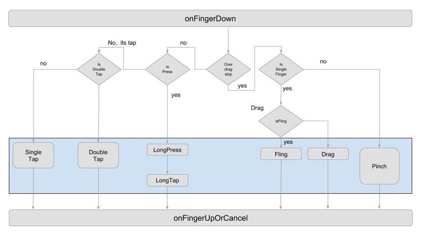 state diagram