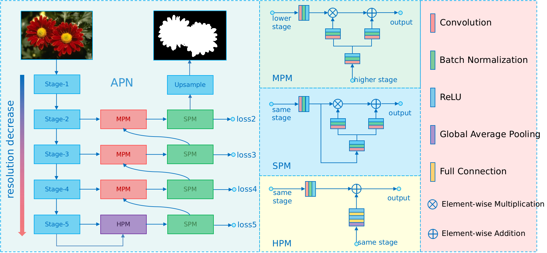 framework