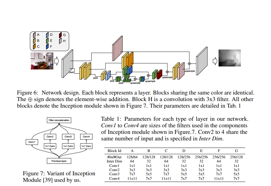 Network Architecture