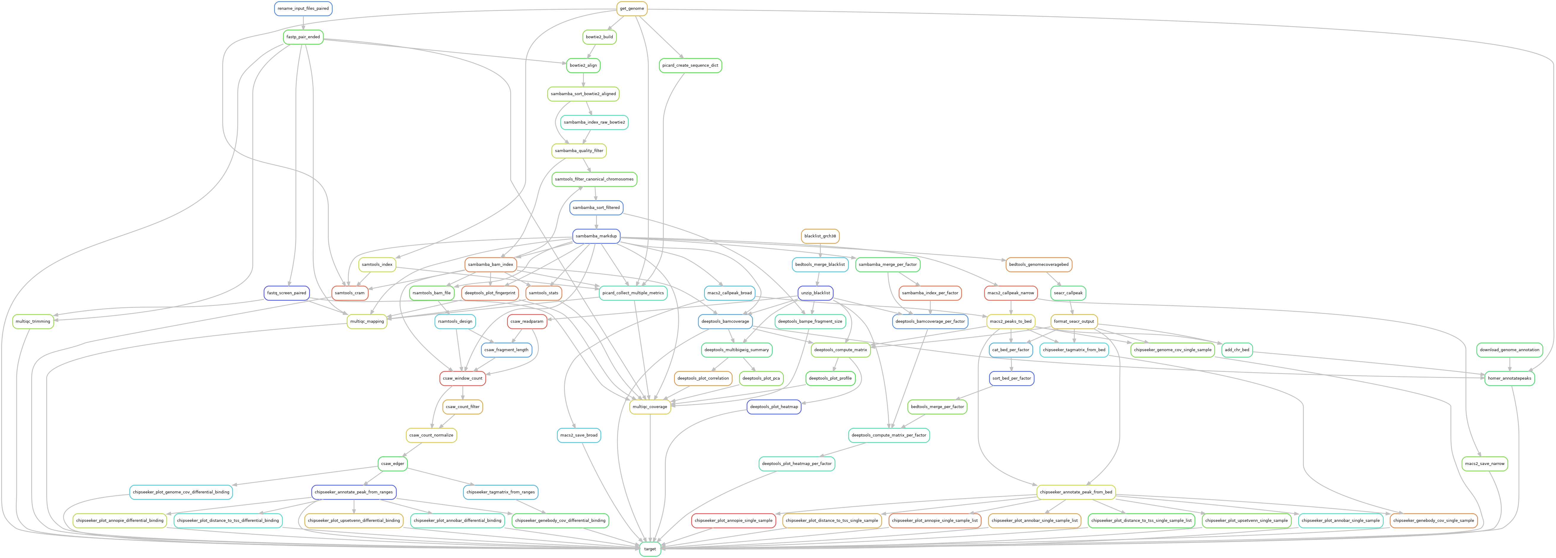 rulegraph-mnase