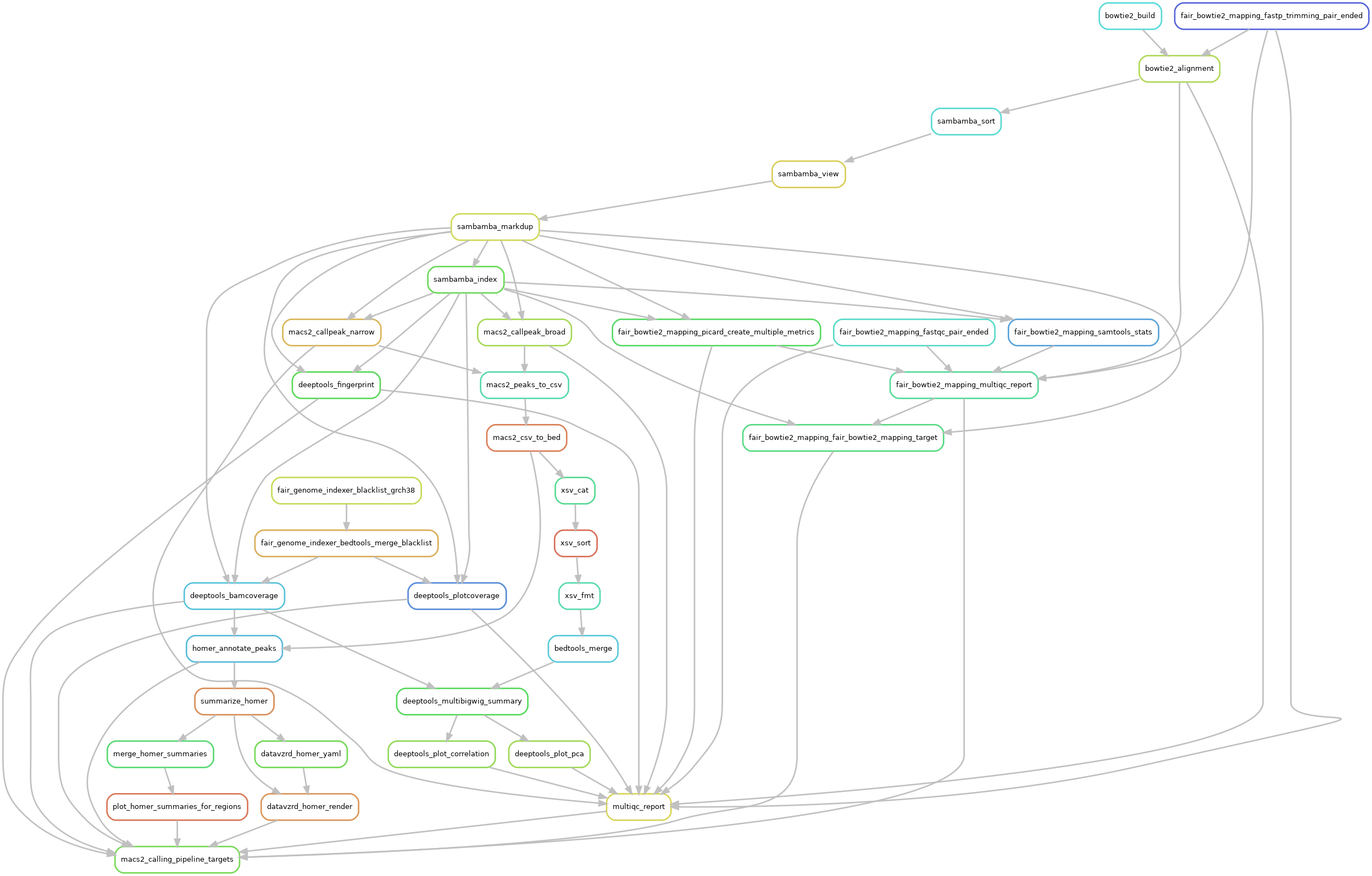 workflow_rulegraph