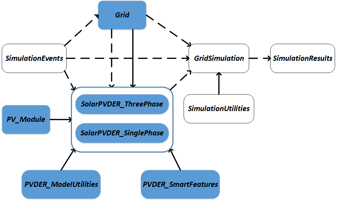 schematic of software architecture