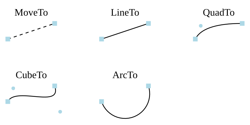 Path operators