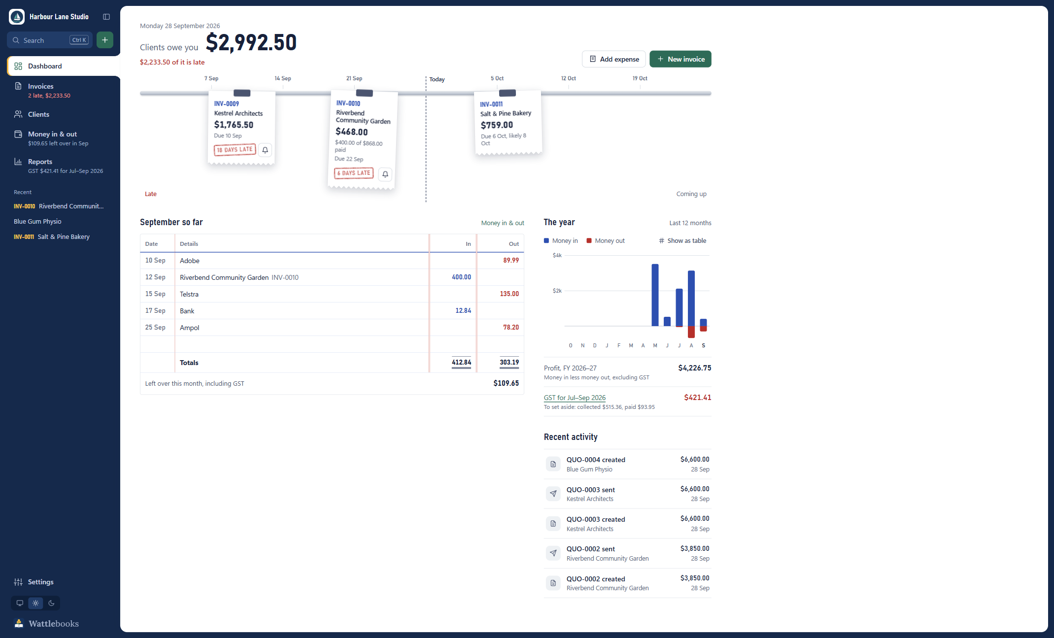 The dashboard, with unpaid invoices hanging on a rail by due date above this month's cash book