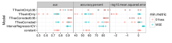 figure-evaluate-predictions-one-H3K27ac-H3K4me3_TDHAM_BP_FPOP.png