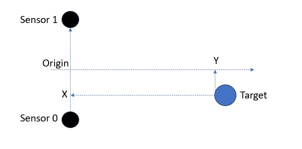 Triangulation