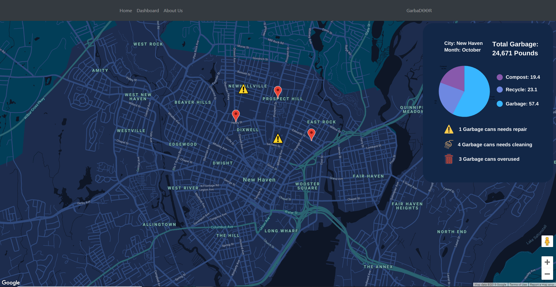 Smart City Statistics