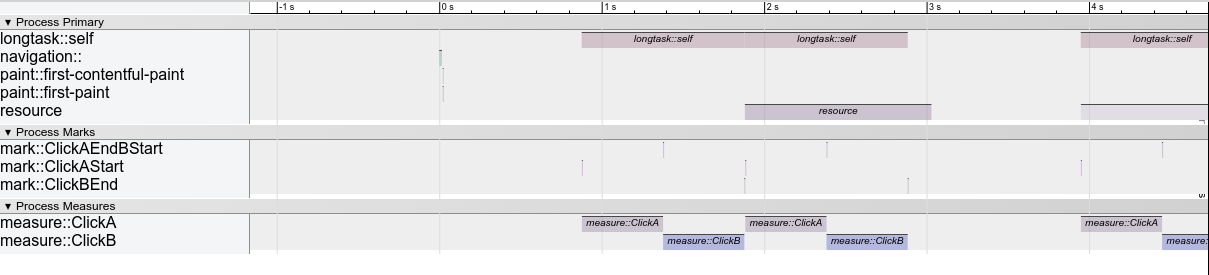 Sample Trace