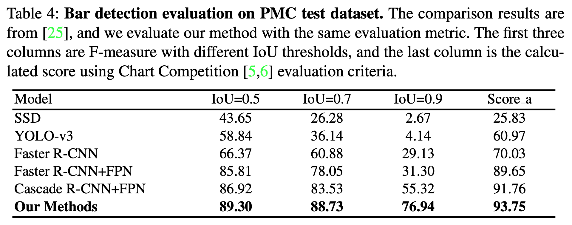 PMC Bar Evaluation