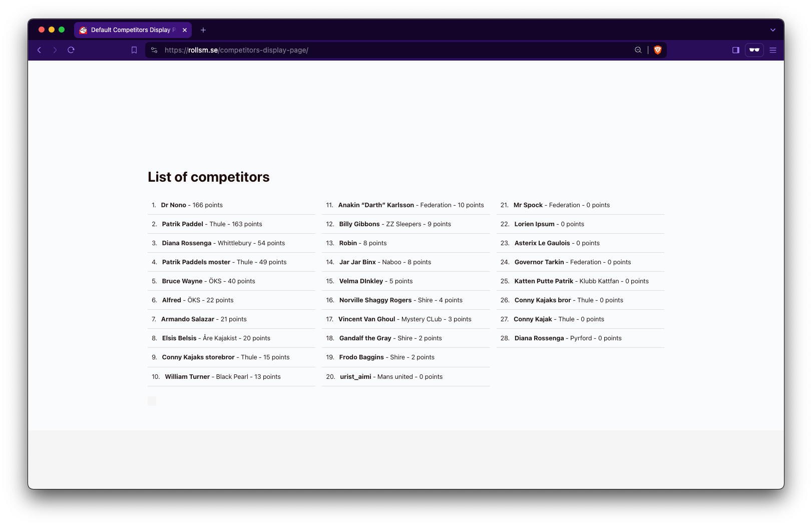 List of competitors