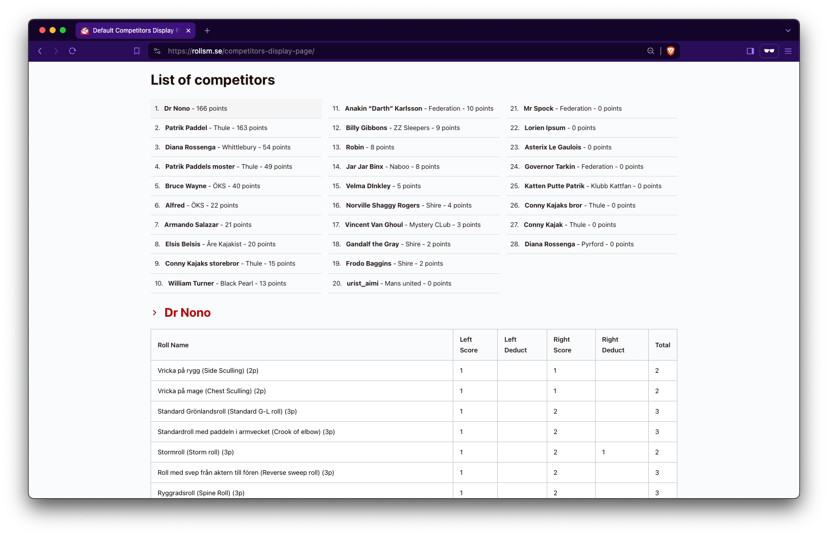 Competitor score