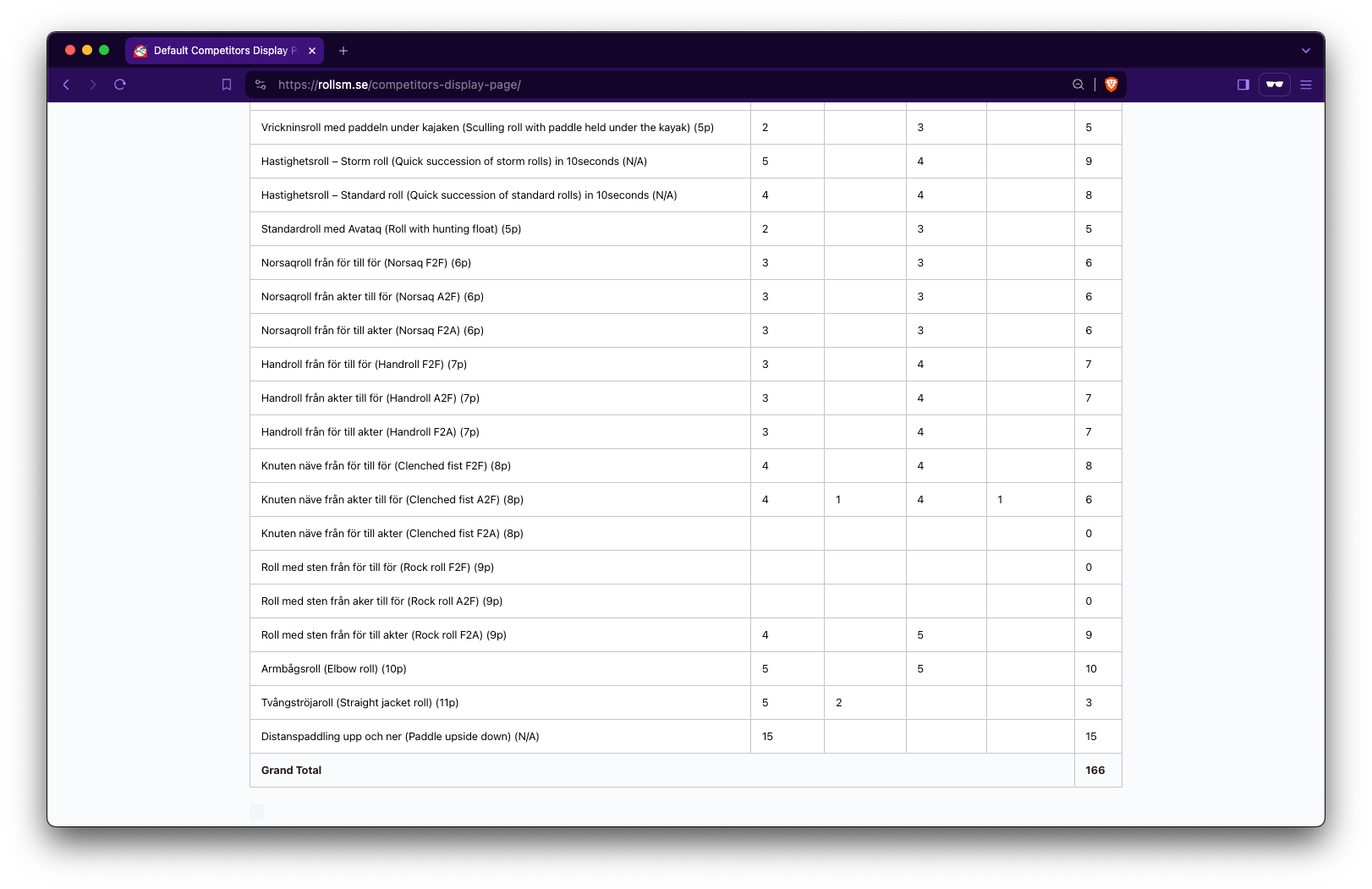 Competitor score total