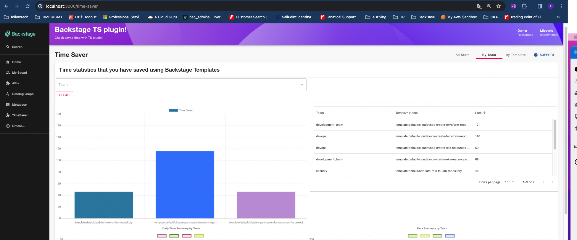 Screenshot of the ByTeam plugin Charts