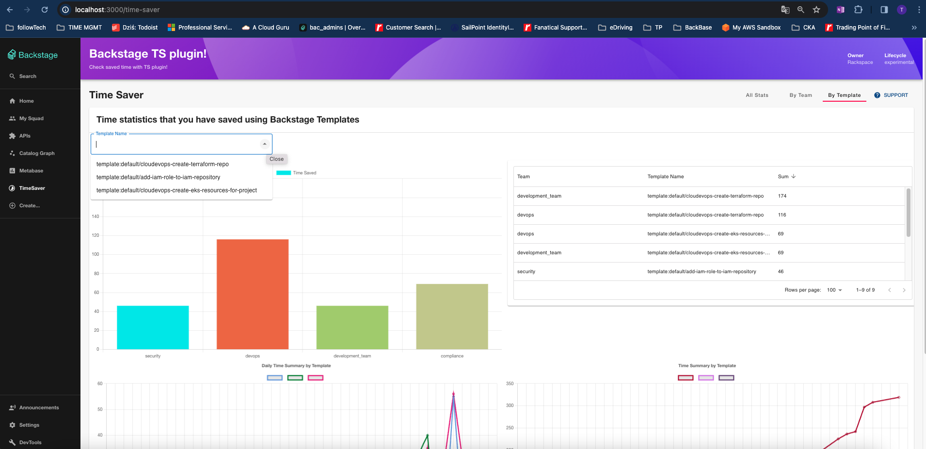 Screenshot of the ByTemplate plugin Charts